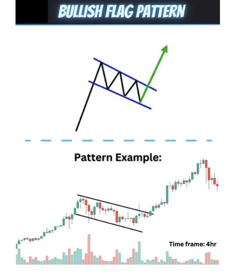 NX pattern book